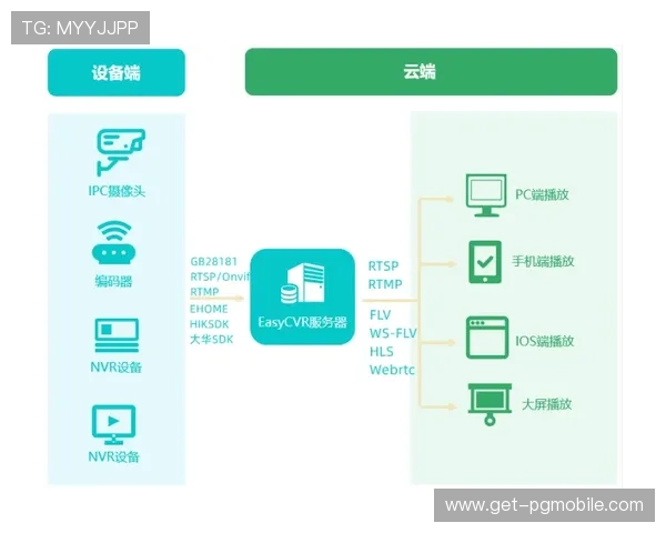 PG官网入口安全监测与应急响应机制建设确保突发安全事件快速处理